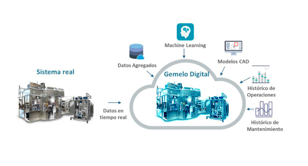 como funcionan los gemelos digitales